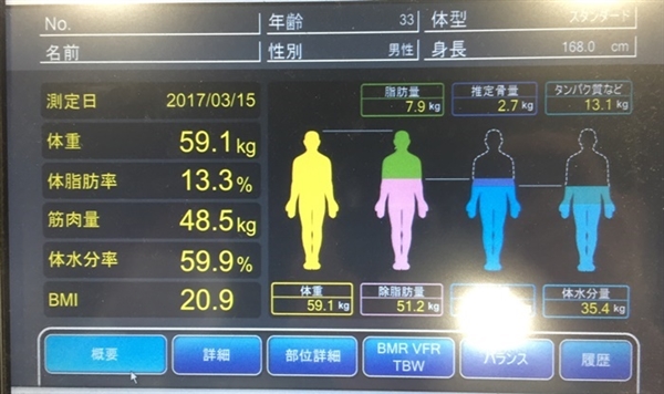 NAS戸塚店のパーソナルトレーニングで計測した体重